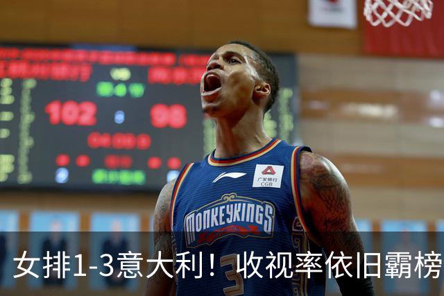 女排1-3意大利！收视率依旧霸榜，积分被扣0.52分，获18万奖金！